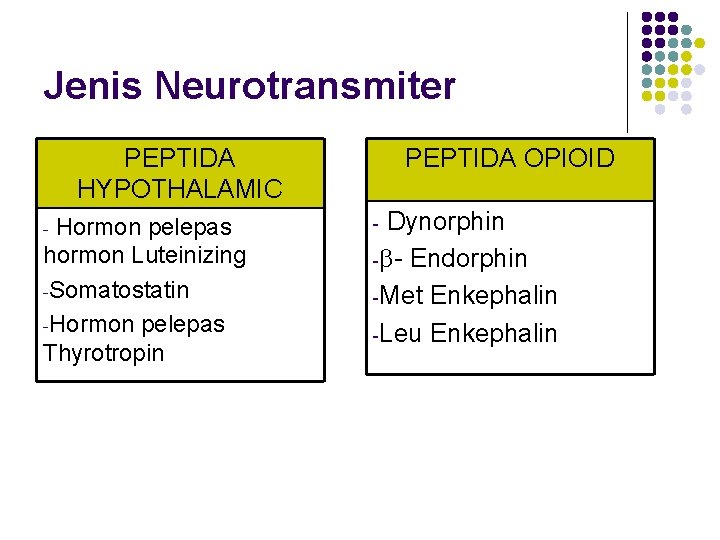 Jenis Neurotransmiter PEPTIDA HYPOTHALAMIC Hormon pelepas hormon Luteinizing -Somatostatin -Hormon pelepas Thyrotropin - PEPTIDA