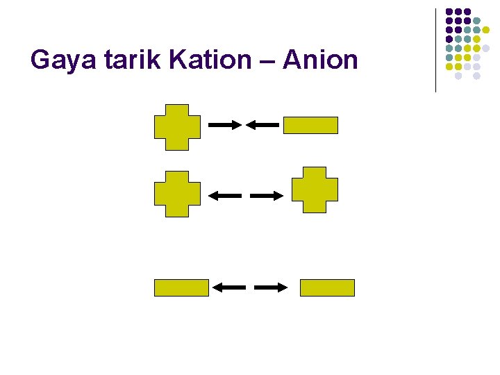 Gaya tarik Kation – Anion 