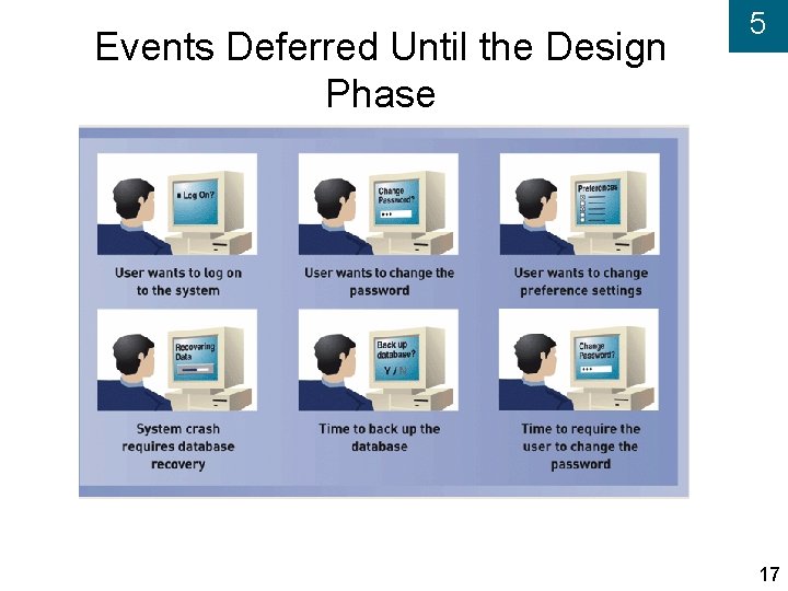 Events Deferred Until the Design Phase 5 17 