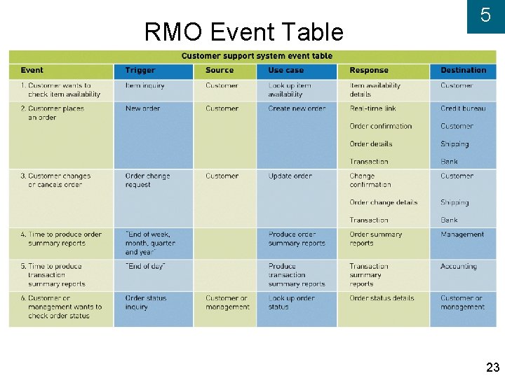 RMO Event Table 5 23 