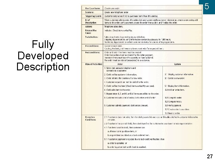 5 Fully Developed Description 27 