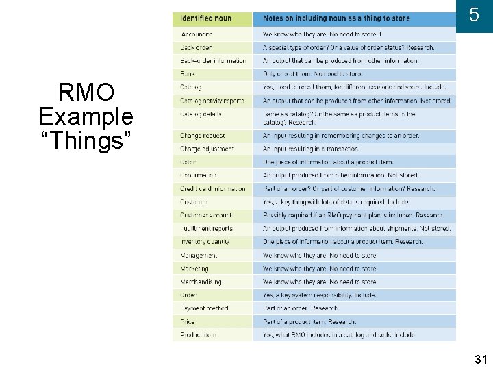 5 RMO Example “Things” 31 