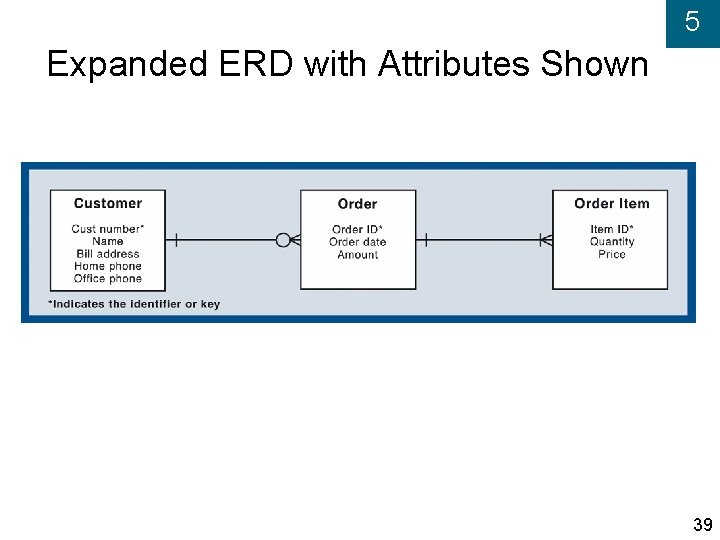 5 Expanded ERD with Attributes Shown 39 