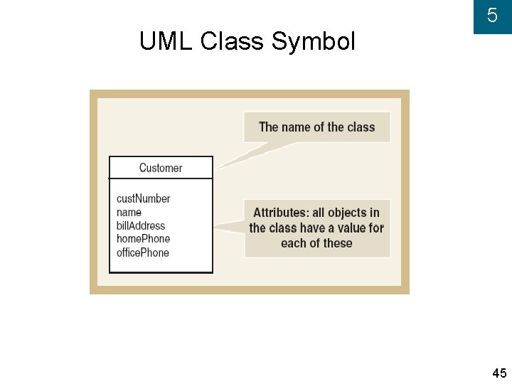 5 UML Class Symbol 45 