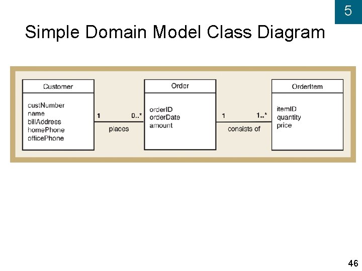 5 Simple Domain Model Class Diagram 46 