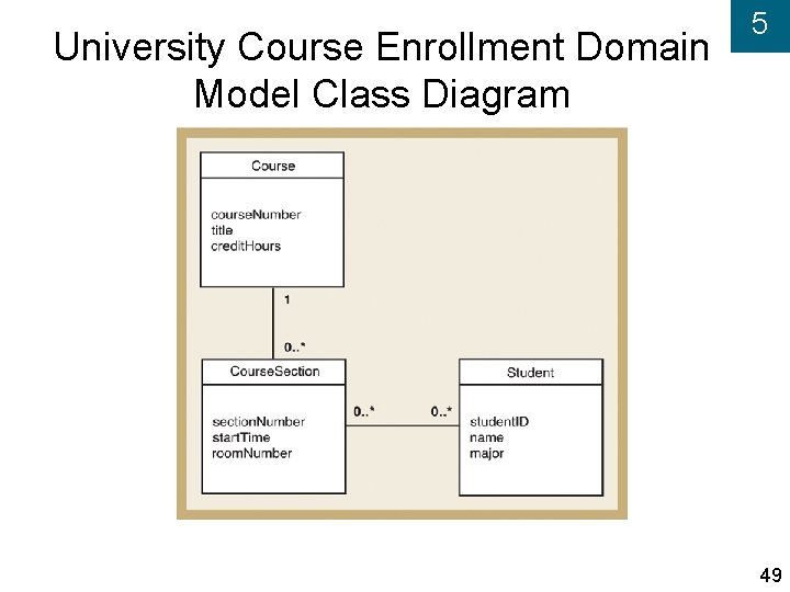 University Course Enrollment Domain Model Class Diagram 5 49 