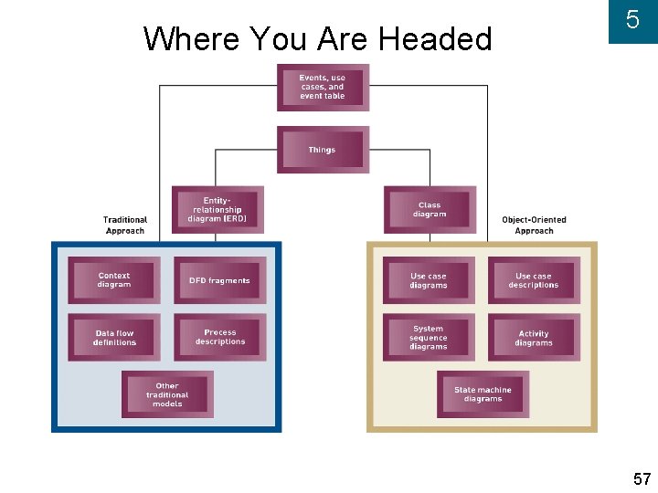 Where You Are Headed 5 57 