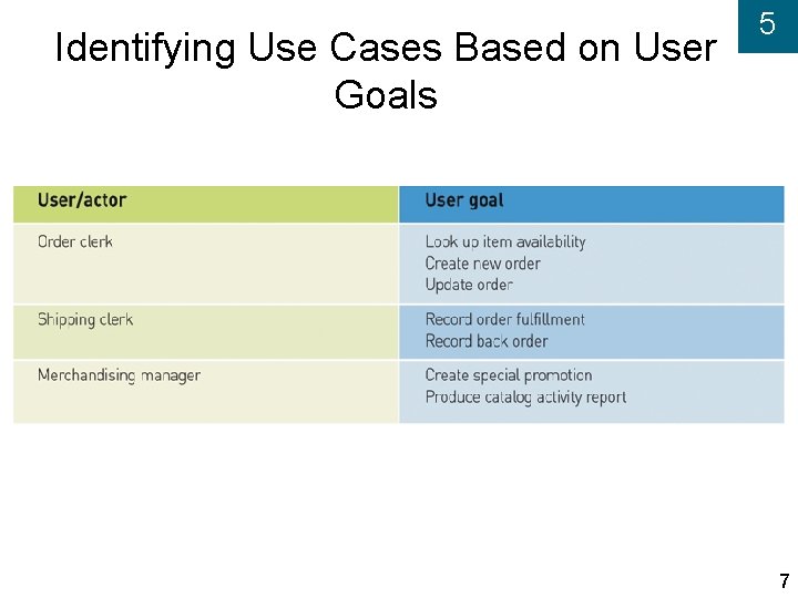 Identifying Use Cases Based on User Goals 5 7 