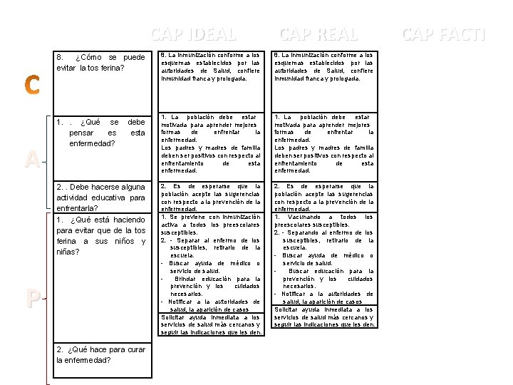 CAP IDEAL 8. ¿Cómo se puede evitar la tos ferina? A 1. . ¿Qué CAP IDEAL 8. ¿Cómo se puede evitar la tos ferina? A 1. . ¿Qué