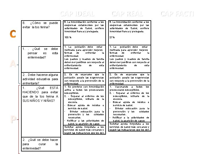 CAP IDEAL 8. ¿Cómo se puede evitar la tos ferina? A 1. . ¿Qué CAP IDEAL 8. ¿Cómo se puede evitar la tos ferina? A 1. . ¿Qué