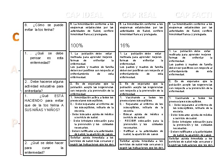 CAP IDEAL 8. ¿Cómo se puede evitar la tos ferina? A 1. . ¿Qué CAP IDEAL 8. ¿Cómo se puede evitar la tos ferina? A 1. . ¿Qué