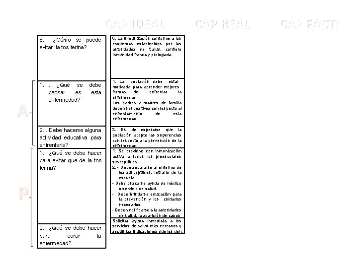 CAP IDEAL 8. ¿Cómo se puede evitar la tos ferina? A 1. . ¿Qué CAP IDEAL 8. ¿Cómo se puede evitar la tos ferina? A 1. . ¿Qué