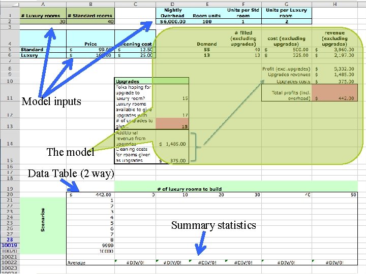 Model inputs The model Data Table (2 way) Summary statistics 