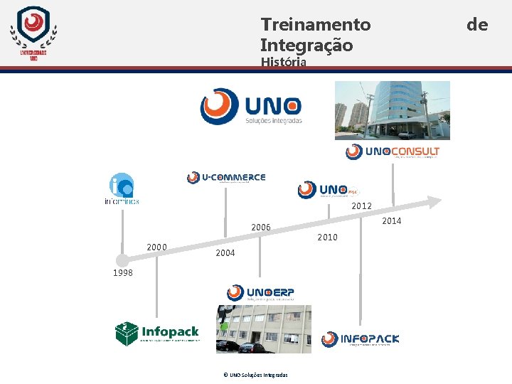 Treinamento Integração de História 2012 2006 2000 2004 1998 © UNO Soluções Integradas 2014 Treinamento Integração de História 2012 2006 2000 2004 1998 © UNO Soluções Integradas 2014