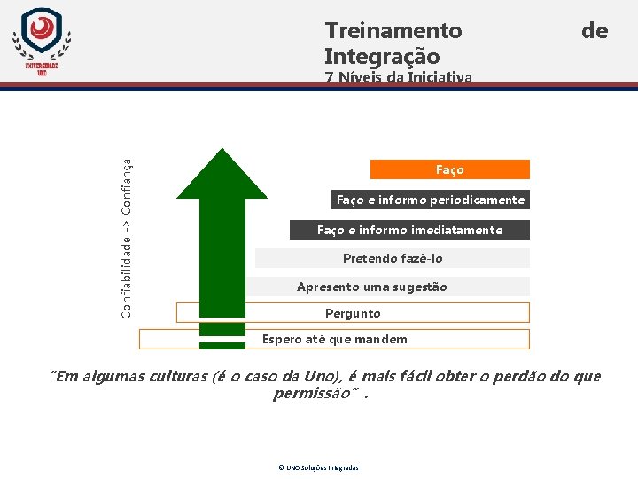 Treinamento Integração de Confiabilidade -> Confiança 7 Níveis da Iniciativa Faço e informo periodicamente Treinamento Integração de Confiabilidade -> Confiança 7 Níveis da Iniciativa Faço e informo periodicamente