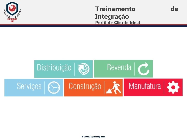 Treinamento Integração Perfil de Cliente Ideal © UNO Soluções Integradas de Treinamento Integração Perfil de Cliente Ideal © UNO Soluções Integradas de