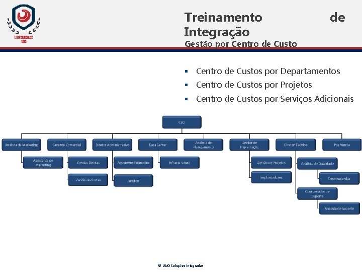 Treinamento Integração de Gestão por Centro de Custo § Centro de Custos por Departamentos Treinamento Integração de Gestão por Centro de Custo § Centro de Custos por Departamentos