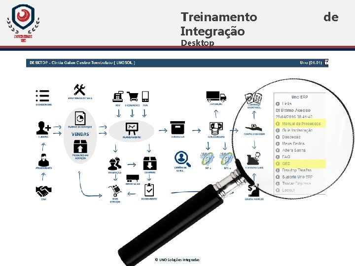 Treinamento Integração Desktop © UNO Soluções Integradas de Treinamento Integração Desktop © UNO Soluções Integradas de