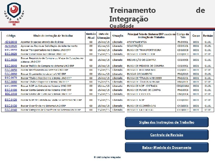 Treinamento Integração Qualidade © UNO Soluções Integradas de Treinamento Integração Qualidade © UNO Soluções Integradas de