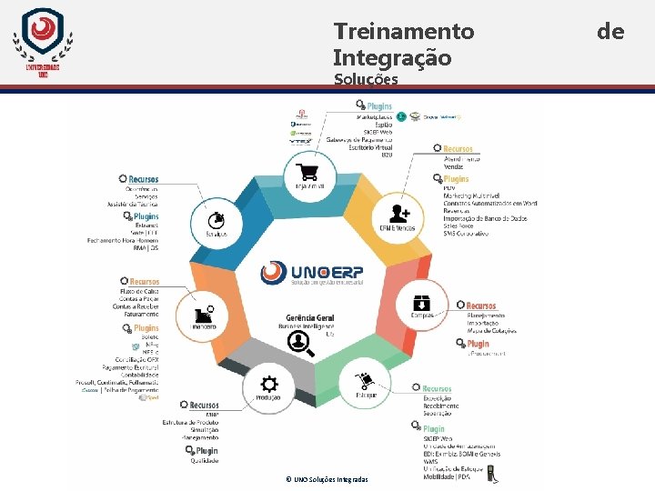 Treinamento Integração Soluções © UNO Soluções Integradas de Treinamento Integração Soluções © UNO Soluções Integradas de