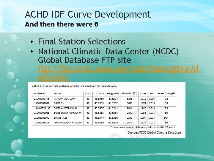 ACHD IDF Curve Development And then there were 6 • Final Station Selections •