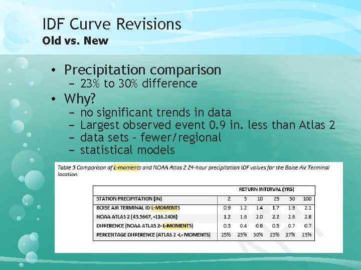 IDF Curve Revisions Old vs. New • Precipitation comparison − 23% to 30% difference