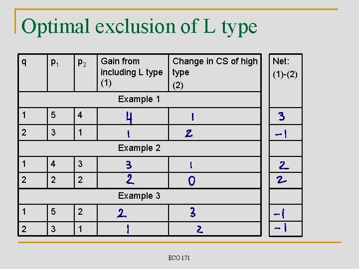 Optimal exclusion of L type q p 1 p 2 Gain from including L