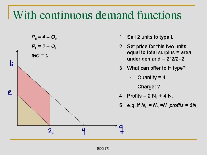 With continuous demand functions Ph = 4 – Qh 1. Sell 2 units to
