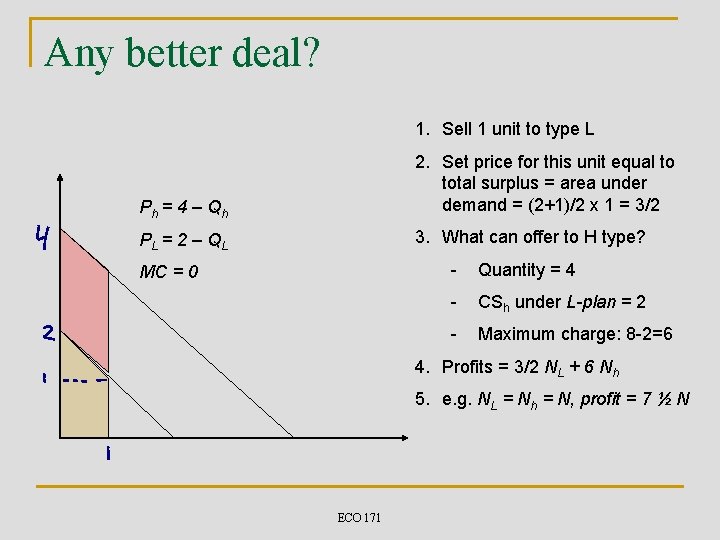 Any better deal? 1. Sell 1 unit to type L Ph = 4 –