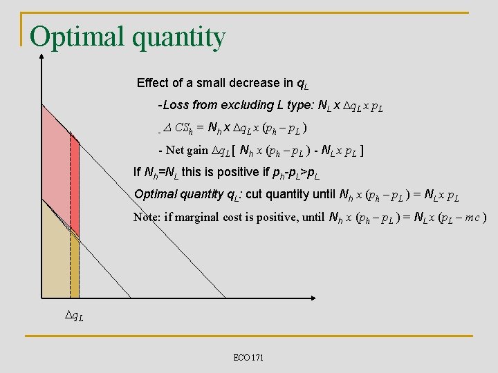 Optimal quantity Effect of a small decrease in q. L -Loss from excluding L