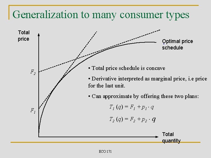 Generalization to many consumer types Total price Optimal price schedule F 2 • Total
