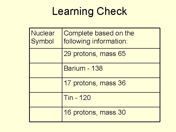 Learning Check Nuclear Symbol Complete based on the following information: 29 protons, mass 65