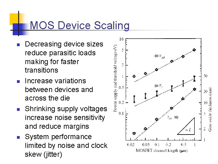 MOS Device Scaling n n Decreasing device sizes reduce parasitic loads making for faster