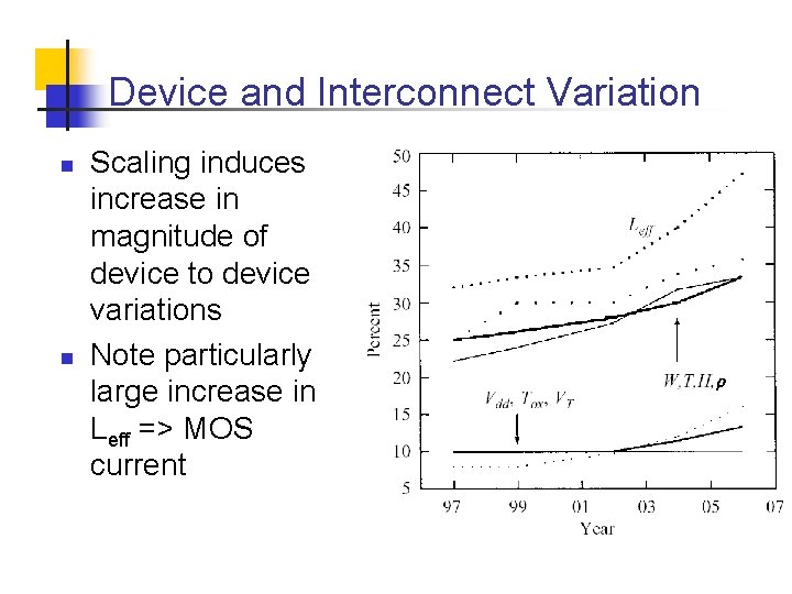 Device and Interconnect Variation n n Scaling induces increase in magnitude of device to