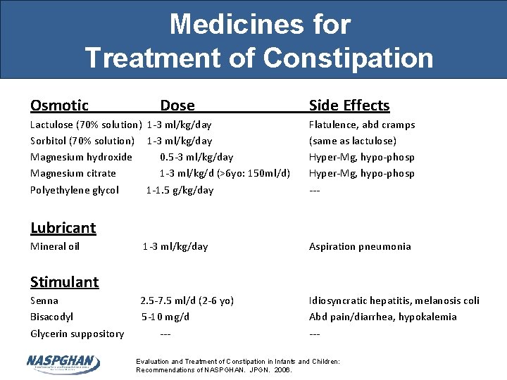Medicines for Treatment of Constipation Osmotic Dose Lactulose (70% solution) 1 -3 ml/kg/day Sorbitol
