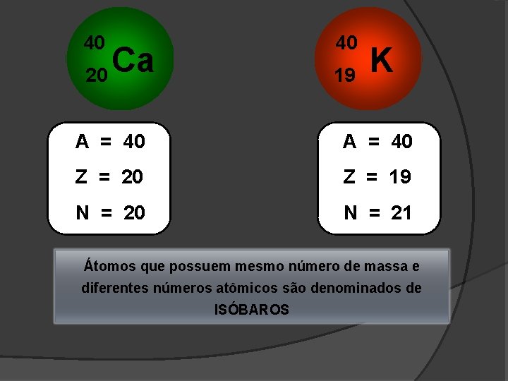 40 20 Ca 40 19 K A = 40 Z = 20 Z =