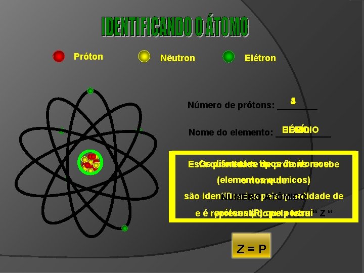 Próton Nêutron Elétron 5 4 2 Número de prótons: ____ BORO BERÍLIO HÉLIO Nome