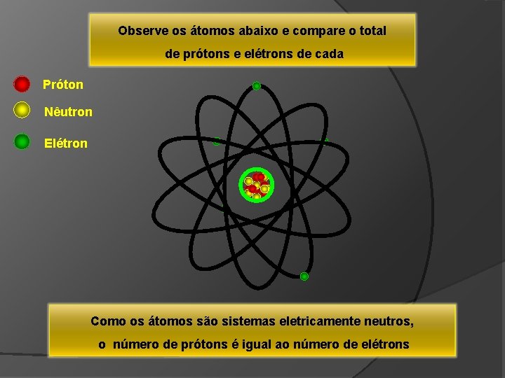 Observe os átomos abaixo e compare o total de prótons e elétrons de cada