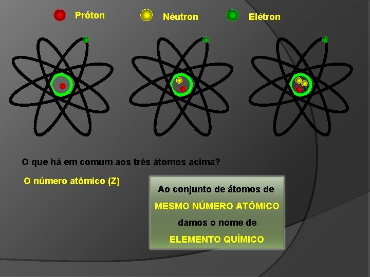 Próton Nêutron Elétron O que há em comum aos três átomos acima? O número
