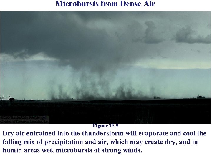 Microbursts from Dense Air Figure 15. 9 Dry air entrained into the thunderstorm will Microbursts from Dense Air Figure 15. 9 Dry air entrained into the thunderstorm will