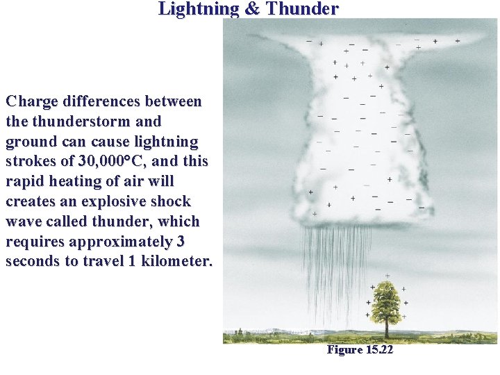 Lightning & Thunder Charge differences between the thunderstorm and ground can cause lightning strokes Lightning & Thunder Charge differences between the thunderstorm and ground can cause lightning strokes