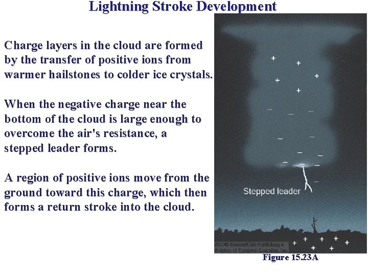 Lightning Stroke Development Charge layers in the cloud are formed by the transfer of Lightning Stroke Development Charge layers in the cloud are formed by the transfer of