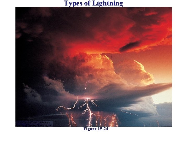 Types of Lightning Figure 15. 24 Types of Lightning Figure 15. 24