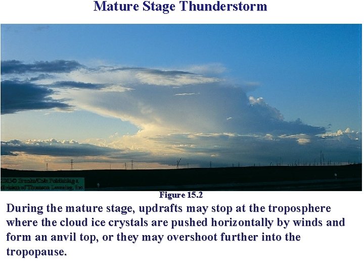 Mature Stage Thunderstorm Figure 15. 2 During the mature stage, updrafts may stop at Mature Stage Thunderstorm Figure 15. 2 During the mature stage, updrafts may stop at