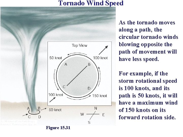 Tornado Wind Speed As the tornado moves along a path, the circular tornado winds Tornado Wind Speed As the tornado moves along a path, the circular tornado winds