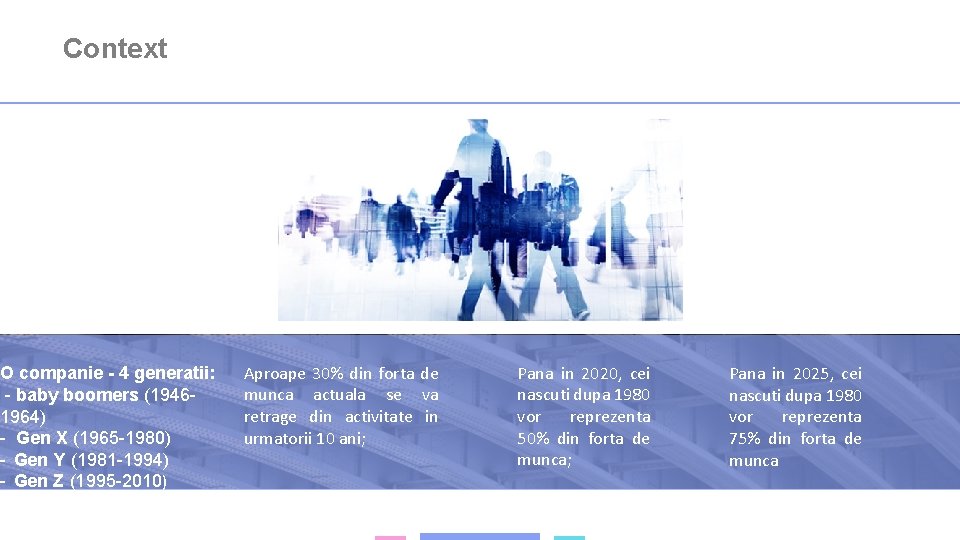 Context O companie - 4 generatii: - baby boomers (19461964) - Gen X (1965 Context O companie - 4 generatii: - baby boomers (19461964) - Gen X (1965