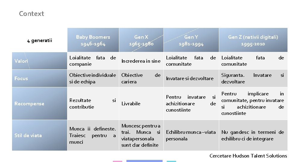 Context Baby Boomers 1946 -1964 Gen X 1965 -1980 Valori Loialitate fata de companie