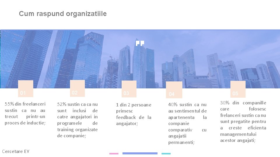 Cum raspund organizatiile 01 55% din freelanceri sustin ca nu au trecut printr-un proces Cum raspund organizatiile 01 55% din freelanceri sustin ca nu au trecut printr-un proces