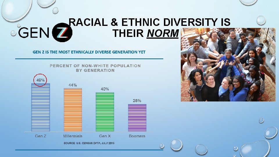 RACIAL & ETHNIC DIVERSITY IS THEIR NORM RACIAL & ETHNIC DIVERSITY IS THEIR NORM