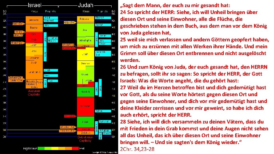 „Sagt dem Mann, der euch zu mir gesandt hat: 24 So spricht der HERR: